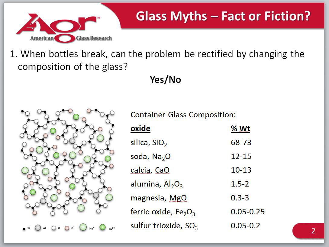glass myths